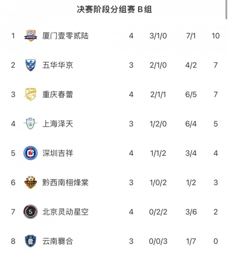 img, 陆客场, 林奇赛后表