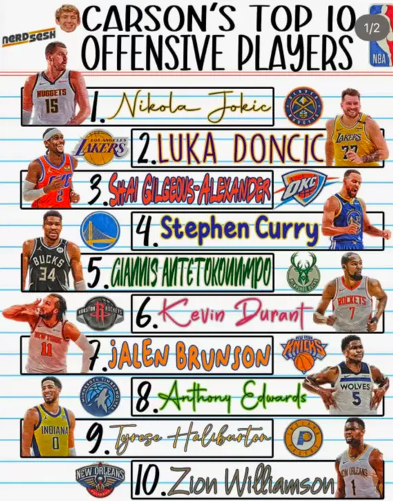 些球迷觉得, 完全一样, KD排位存