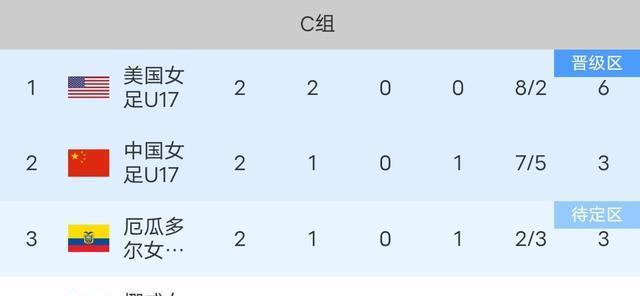 身体几乎碾, 组第二, 得注意的地 身体几乎碾, 组第二, 得注意的地